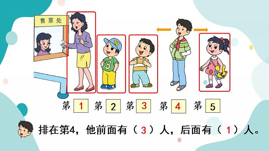 蘇教版1年級上冊數(shù)學(xué)第五單元第3課時 認(rèn)識幾和第幾課件第7頁