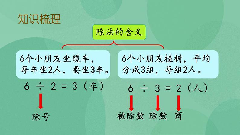 苏教版2上数学 4.8 复习 课件04