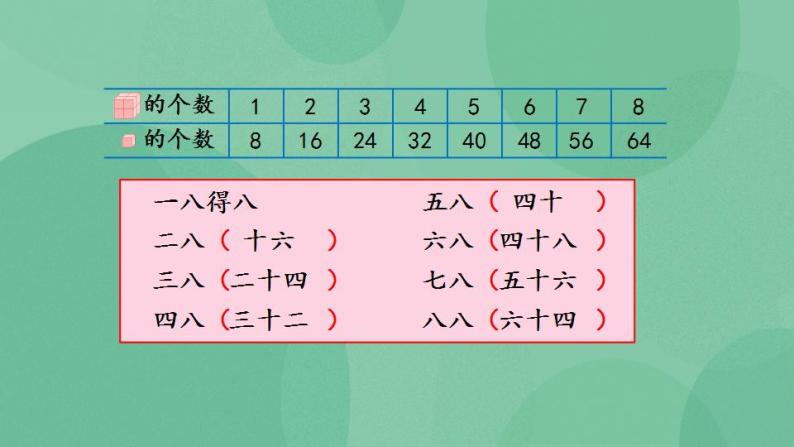 苏教版2上数学 6.4 8的乘法口诀 课件05