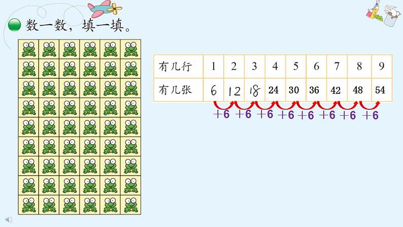 8.1有多少张贴画(课件)-+二年级上册数学++北师大版第4页