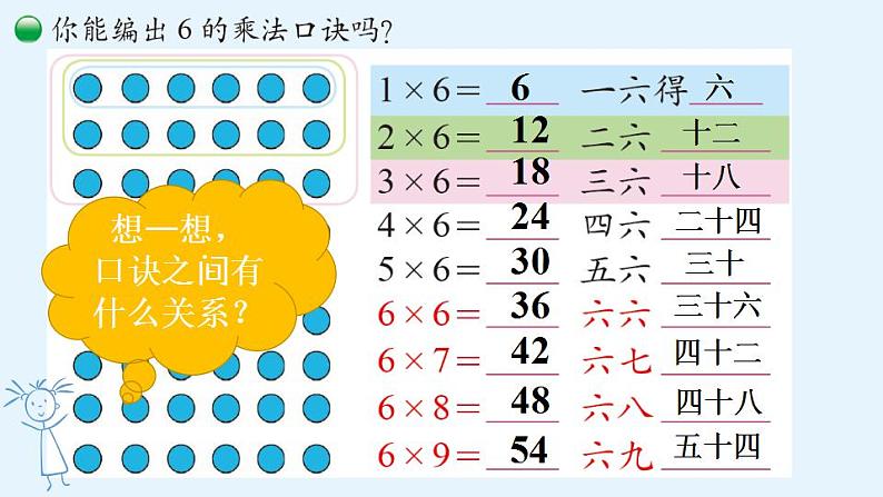 8.1有多少张贴画(课件)-+二年级上册数学++北师大版第5页