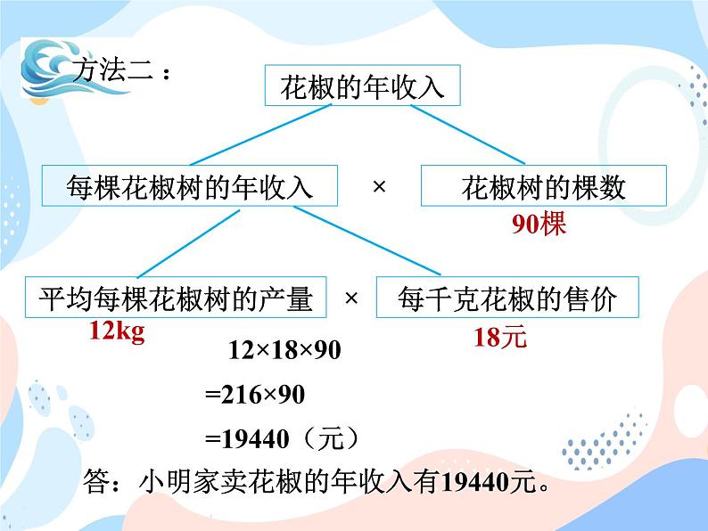 西师大版4上数学第七单元问题解决课件08