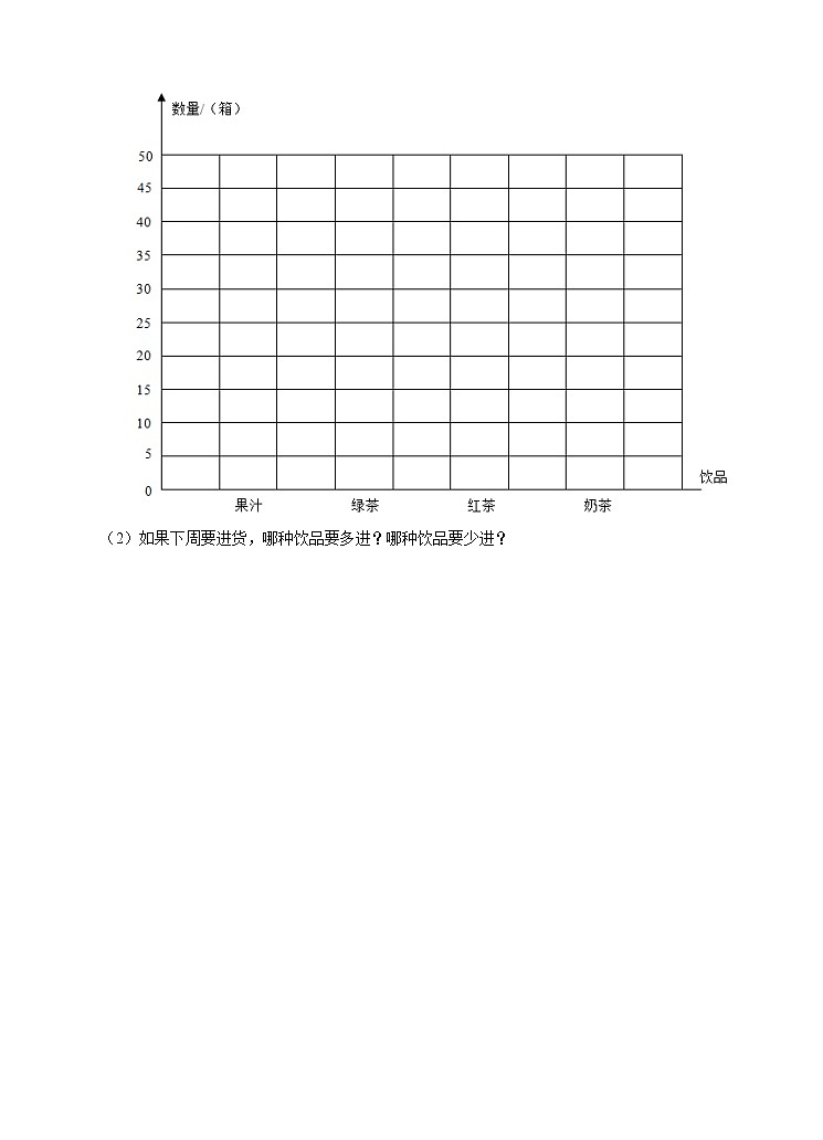 西师大版4上数学第六单元条形统计图课时2练习第2页