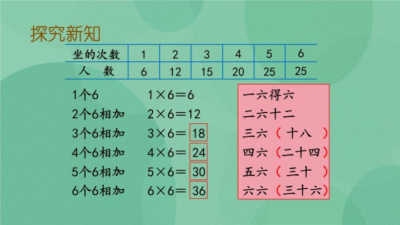 苏教版2上数学 3.8 6的乘法口诀 课件 课件+教案+练习05