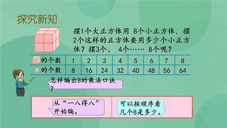 苏教版2上数学 6.4 8的乘法口诀 课件+教案+练习04