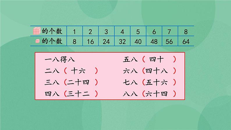 苏教版2上数学 6.4 8的乘法口诀 课件+教案+练习05