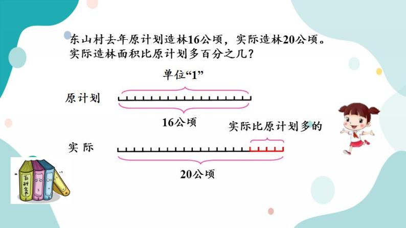 苏教版六上数学  6.7 求一个数比另一个数多（少）百分之几的实际问题  课件+练习05