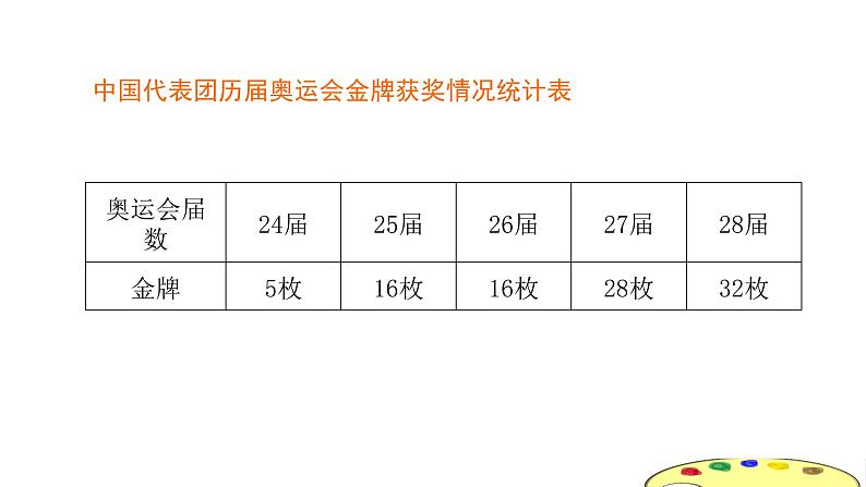 四年级下册数学课件 折线统计图的认识2 沪教版第4页