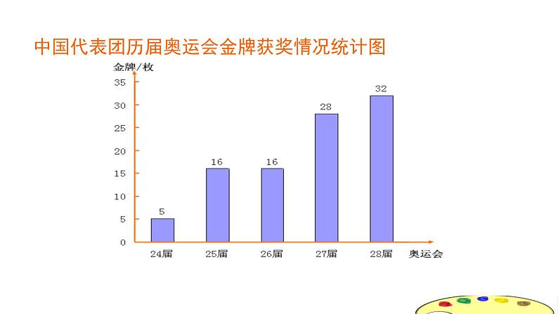 四年级下册数学课件 折线统计图的认识2 沪教版第5页