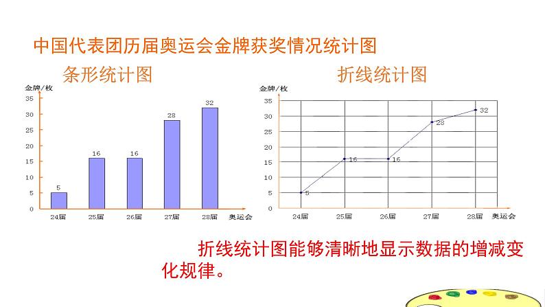 四年级下册数学课件 折线统计图的认识2 沪教版第7页