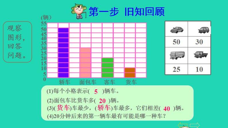 2022四年级数学下册第8单元平均数与条形统计图第2课时复式条形统计图预习课件新人教版02