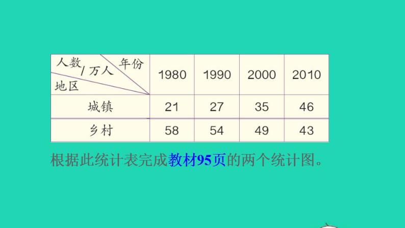 2022四年级数学下册第8单元平均数与条形统计图第2课时复式条形统计图预习课件新人教版05