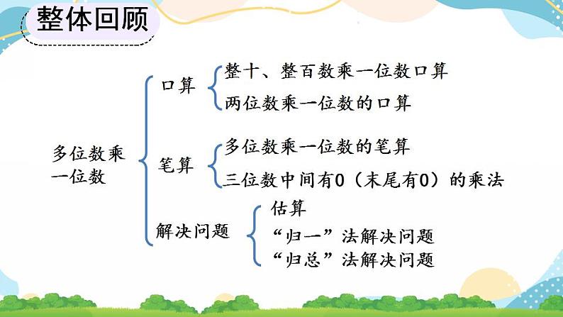 6.3 整理和复习 课件第2页