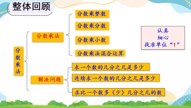 1.12 整理和复习 课件+教案+练习02