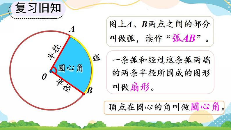 5.4.1 扇形 课件第4页