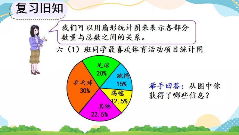 7.1 扇形统计图的认识 课件+教案+练习06