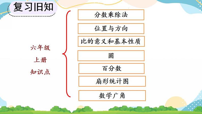 9.6 练习二十三 课件第2页