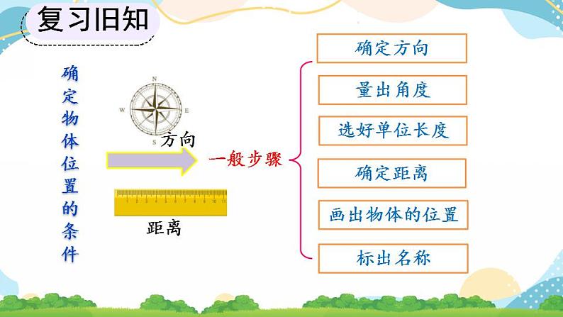 9.6 练习二十三 课件第6页