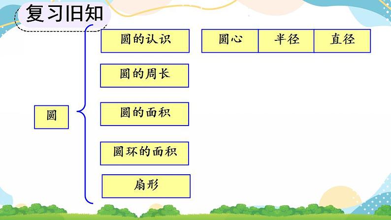 9.6 练习二十三 课件第7页
