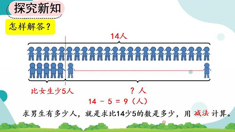 2.3.6 解决问题 课件第5页