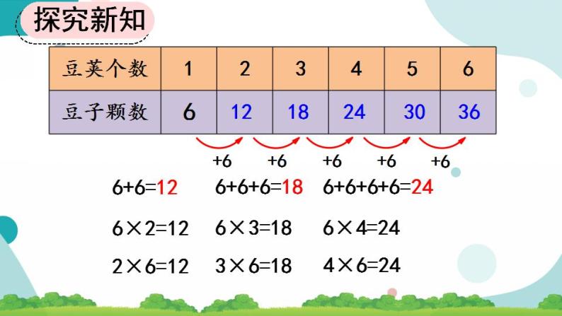 4.2.8 6的乘法口诀 课件+教案+练习05