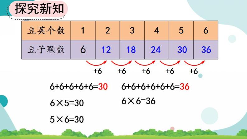 4.2.8 6的乘法口诀 课件+教案+练习06