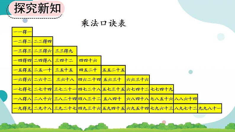 9.2 表内乘法 课件+教案+练习07