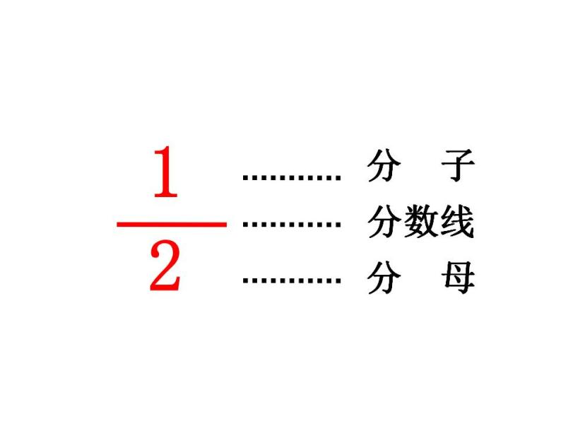 三年级上册数学课件-08分数的初步认识 人教版(共28张PPT)08