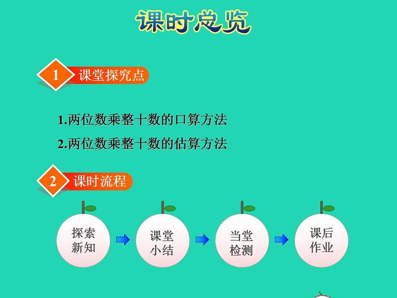 2022三年级数学下册第1单元两位数乘两位数第1课时两位数乘两位数的口算估算授课课件苏教版第3页