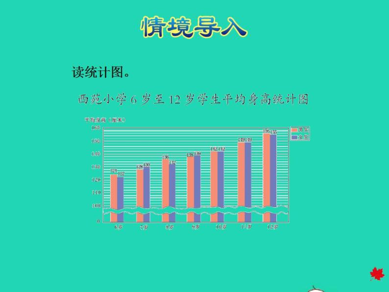 2022四年级数学下册第7单元复式条形统计图第2课时读复式条形统计图授课课件冀教版03