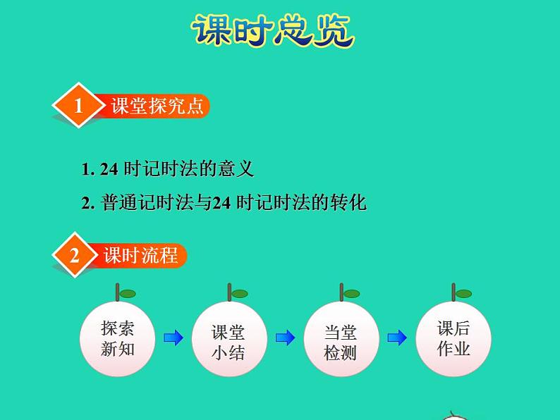 2022三年级数学下册第5单元年月日第3课时认识24时计时法授课课件苏教版03
