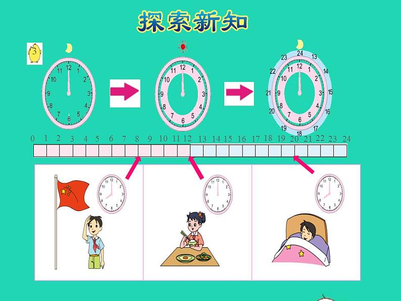 2022三年级数学下册第5单元年月日第3课时认识24时计时法授课课件苏教版05