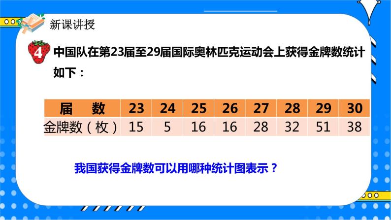 冀教版小学数学六年级上册7.3《选择合适的统计图表示数据》课件+教学设计07