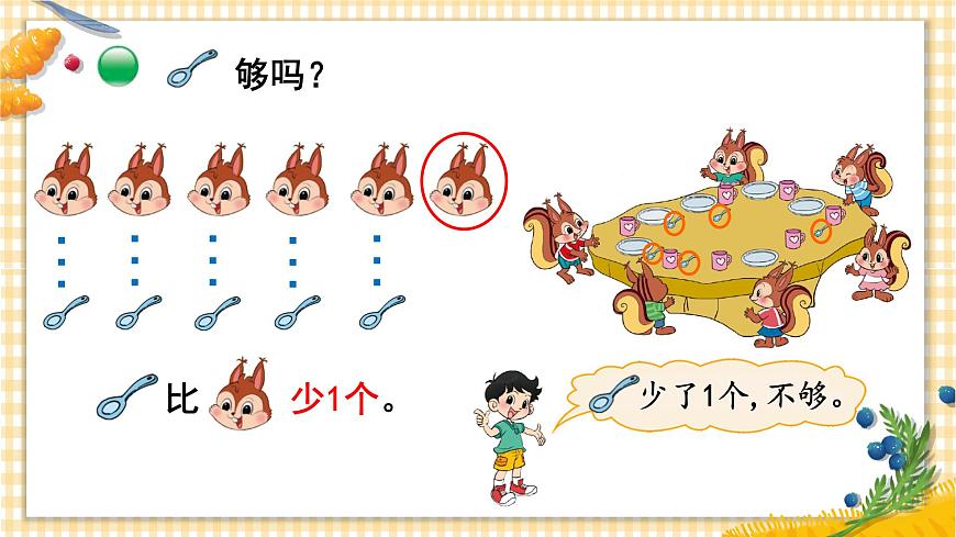 第7課時 快樂的午餐第4頁