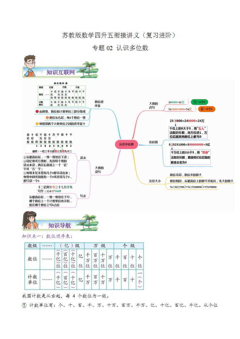 【暑假班】苏教版数学四升五衔接精编讲义 专题02《认识多位数》（解析版）