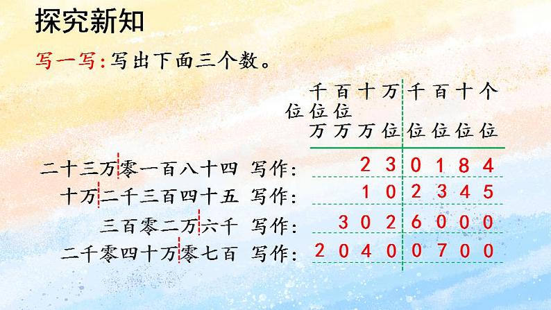 人教版4上数学 1.3 亿以内数的写法 课件第7页