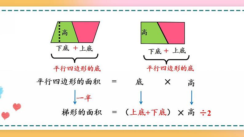 6.5 梯形的面积-人教版数学五年级上册课件+练习08