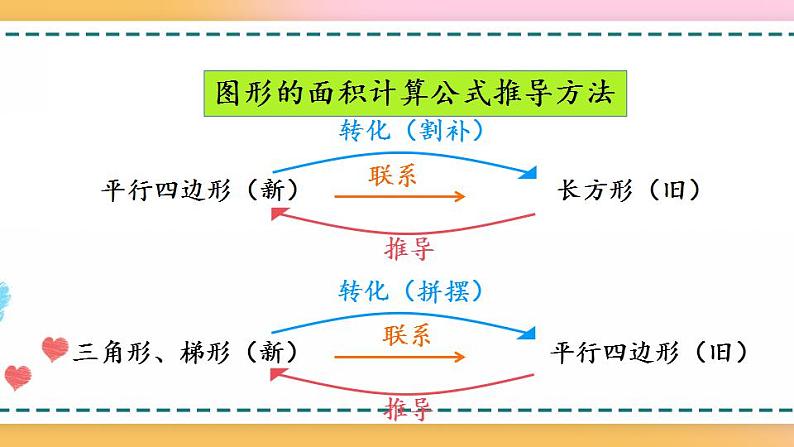 6.10 整理和复习-人教版数学五年级上册课件+练习04
