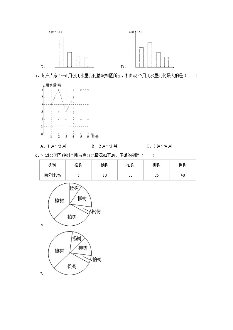 (高频考点)新初一分班考专题9-统计与概率(专项突破)-小学数学六年级下册人教版第2页