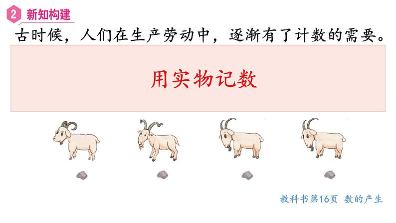 【同步备课】第7课时 数的产生 十进制计数法(课件)四年级数学上册(人教版)第3页