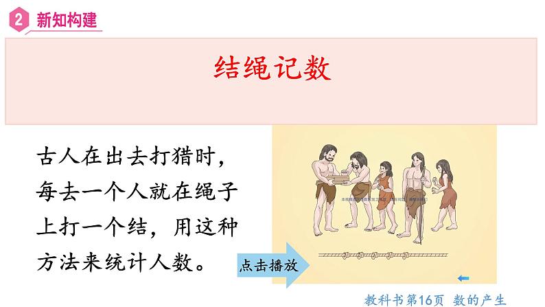 【同步备课】第7课时 数的产生 十进制计数法(课件)四年级数学上册(人教版)第4页