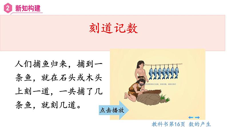 【同步备课】第7课时 数的产生 十进制计数法(课件)四年级数学上册(人教版)第5页