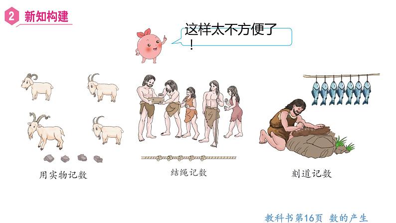 【同步备课】第7课时 数的产生 十进制计数法(课件)四年级数学上册(人教版)第6页