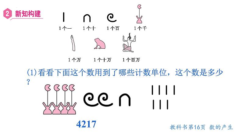 【同步备课】第7课时 数的产生 十进制计数法(课件)四年级数学上册(人教版)第8页