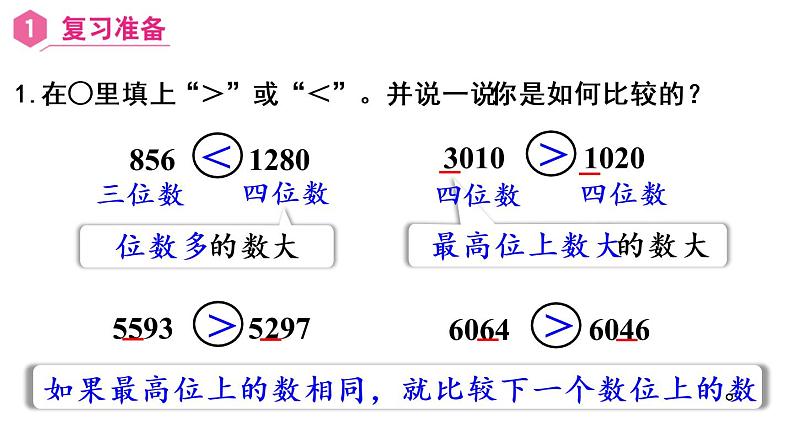 【同步备课】第4课时 亿以内数的大小比较(课件)四年级数学上册(人教版)第2页