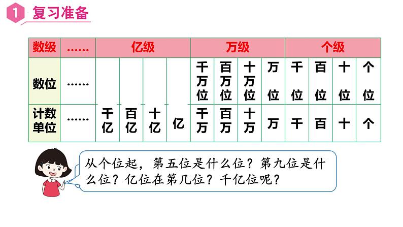 【同步备课】第8课时 亿以上数的读法(课件)四年级数学上册(人教版)第2页