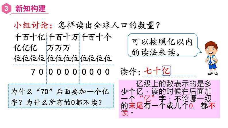 【同步备课】第8课时 亿以上数的读法(课件)四年级数学上册(人教版)第6页