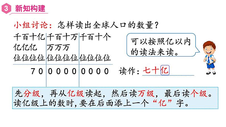【同步备课】第8课时 亿以上数的读法(课件)四年级数学上册(人教版)第7页