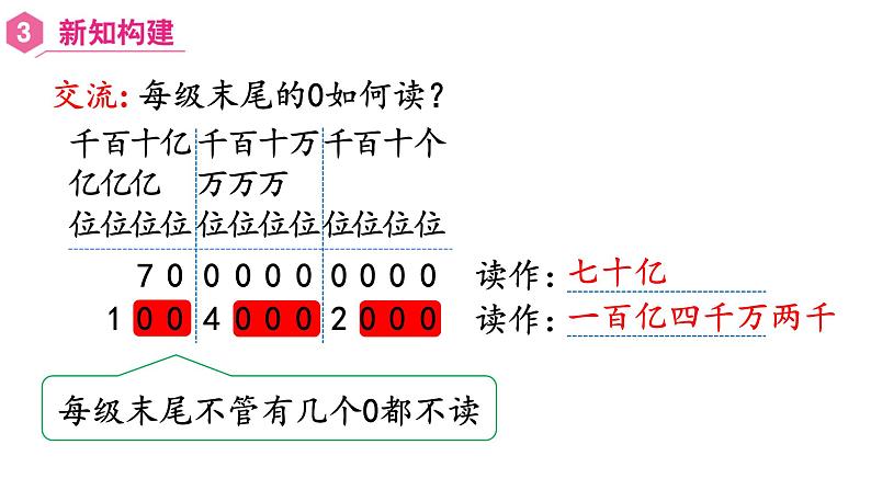 【同步备课】第8课时 亿以上数的读法(课件)四年级数学上册(人教版)第8页