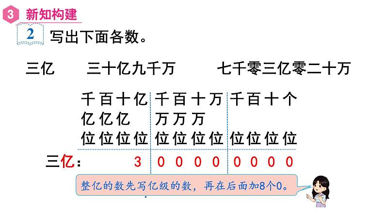 【同步备课】第9课时 亿以上数的写法及改写(课件)四年级数学上册(人教版)05